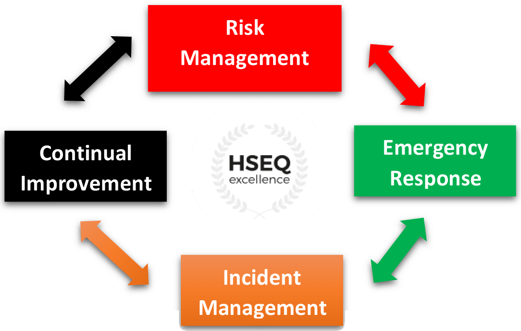 Tristar Risk Management